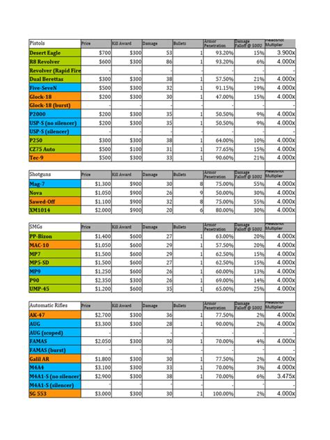 cs2 spreadsheet|[CS2] Dataset Spreadsheet .